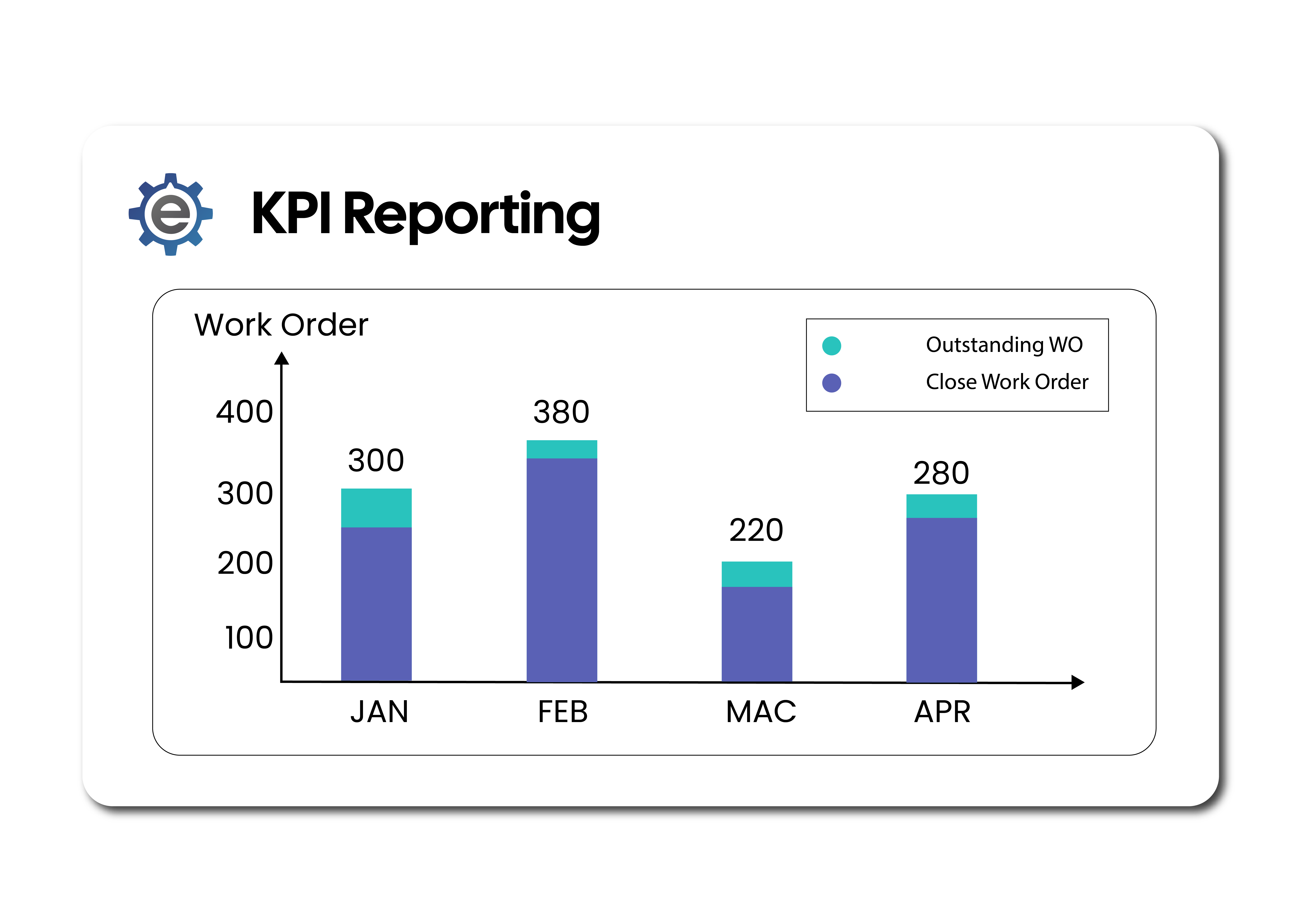 KPI Reporting